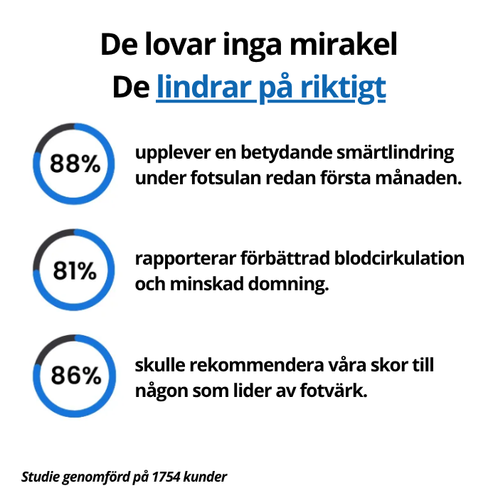 Basket ErgoFit - Optimal støtte, total komfort