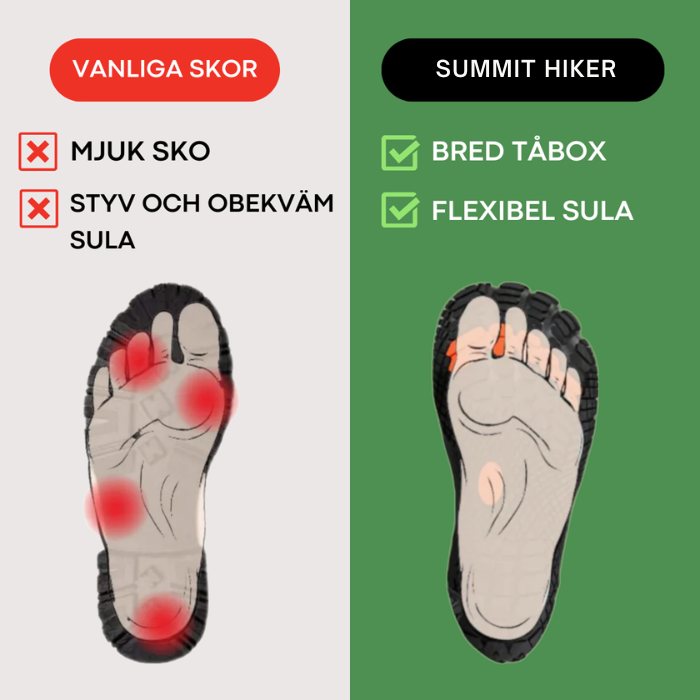 Summit Hiker - Męskie Buty do Użytku na Zewnątrz | W tym DARMOWA Wkładka Ortopedyczna